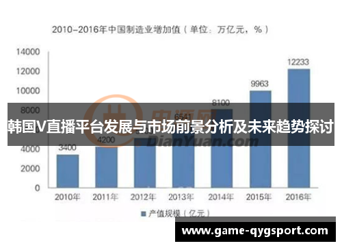 韩国V直播平台发展与市场前景分析及未来趋势探讨